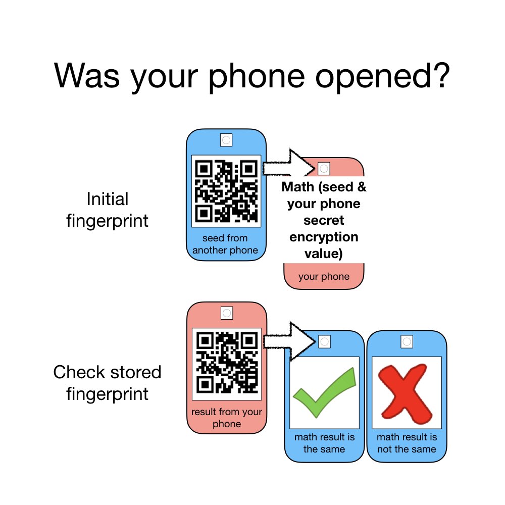 Cell Phone Hardware Backdoor